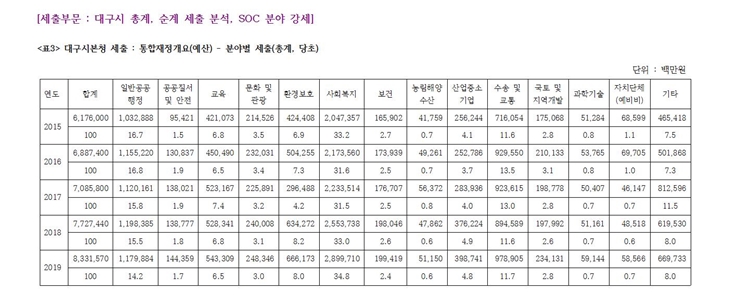 ι: 뱸 Ѱ,   м, soc о . 뱸úû : ()-оߺ (Ѱ, ) ǥ ̹