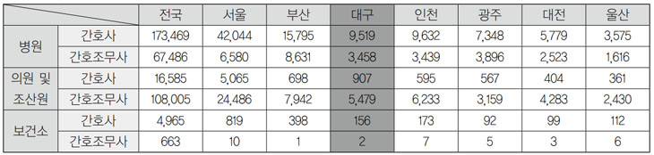 2018�� ���� 7�� �����ú� ��ȣ�� ��ȣ������ ��