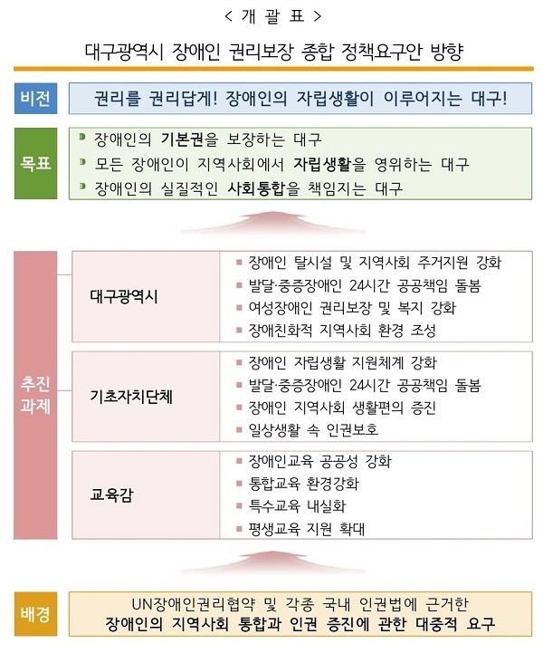 �뱸������ ����� �Ǹ����� ���� ��å�䱸�� ���� ����