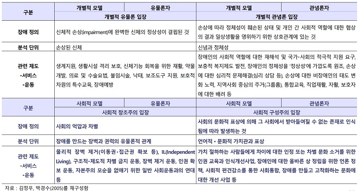 Priestly�� ��� ���� �з����ӿ� ���� ���ؼ� ǥ ����