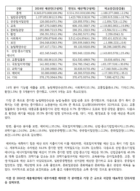2024�� �뱸�� �Ϲ�ȸ�� ����м� 3