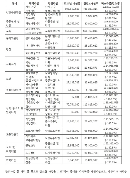2024�� �뱸�� �Ϲ�ȸ�� �м� 4