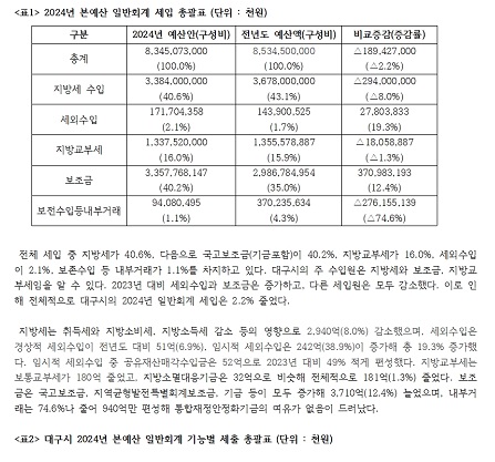 2024�� �뱸�� �Ϲ�ȸ�迹�� �м� 2