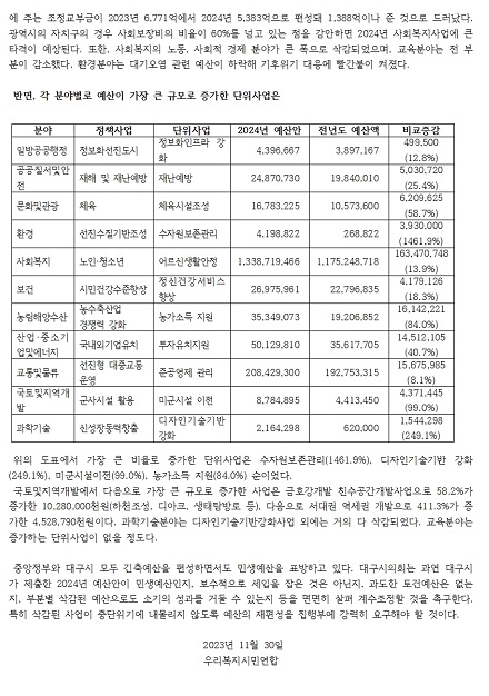 2024�� �뱸�� �Ϲ�ȸ��м� 5