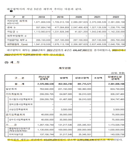 �뱸�� ä�� ���� ǥ��