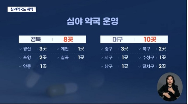 �����ɾ߾౹ ��Ȳ