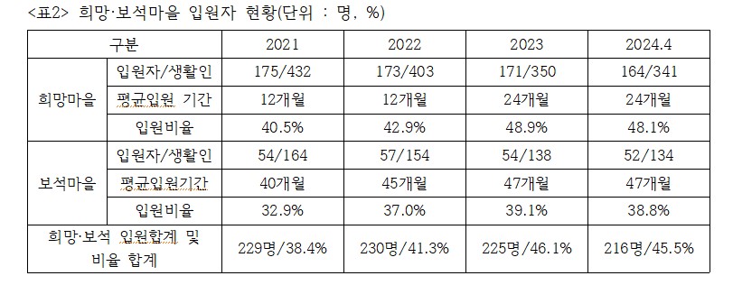 ������� �������� �Կ��� ��Ȳ