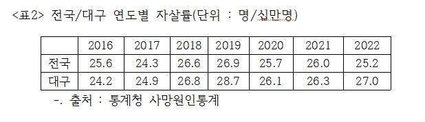 ������ �뱸�� �ڻ�� ��