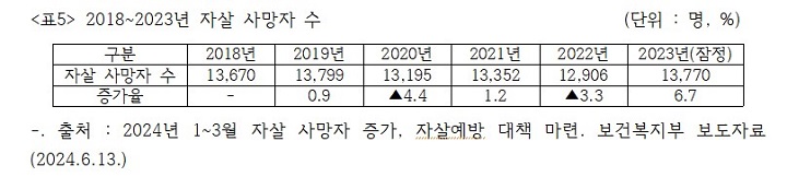 ���� ��ǥ �ڻ� ����ġ 