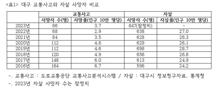 �뱸 ������ ����ڿ� �ڻ��� ��