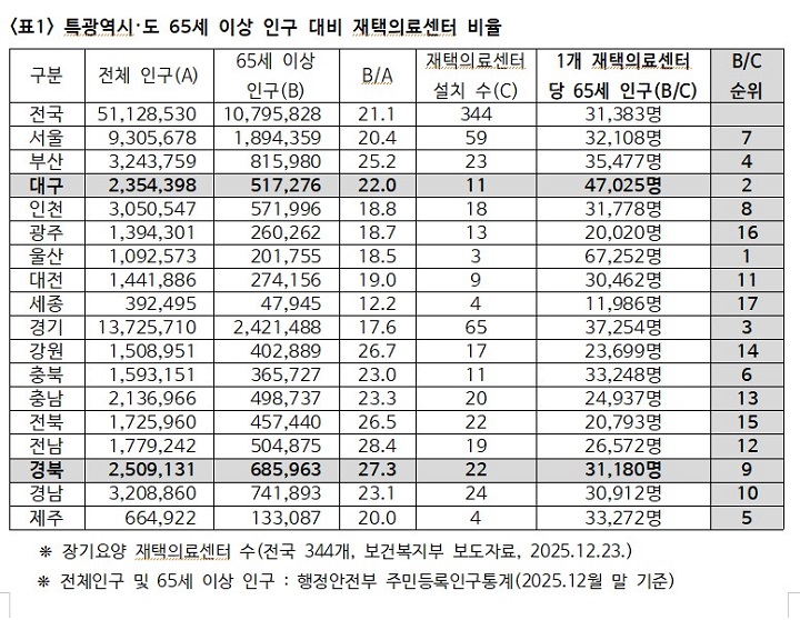 ���� �����ǷἾ�� ���� 65�� �α� ����