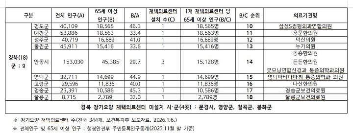 ���� ����