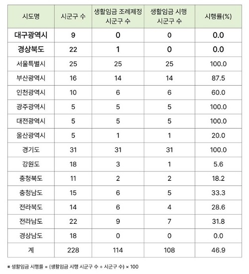 ���� ��Ȱ�ӱ�ǥ