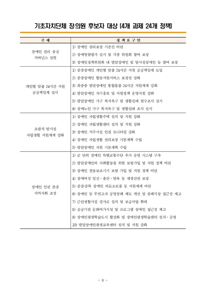 ���ʴ�ü�� �����ǿ� �䱸��