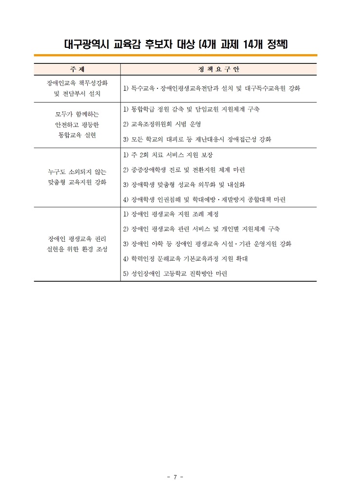 ������ �䱸��